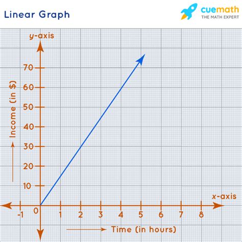 Can a curved line be linear?
