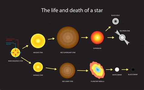 Can a dead star become a planet?