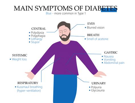 Can a diabetic go back to normal?