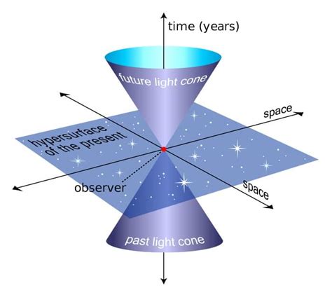 Can a dimension exist without time?