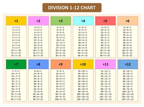 Can a division be 0?