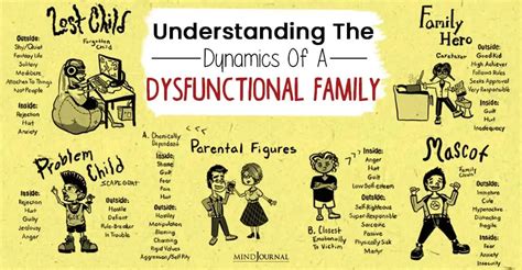 Can a dysfunctional family cause trauma?