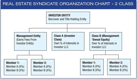 Can a family member be an investor?