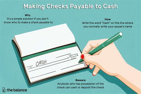 Can a family member cash a cheque for you?