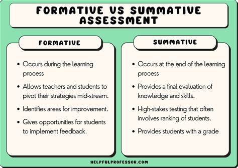 Can a formal assessment be formative?