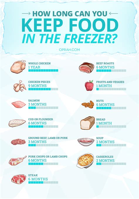 Can a freezer last 30 years?