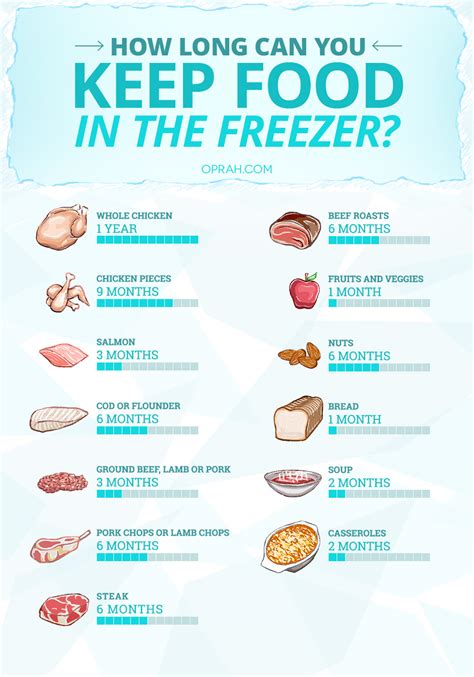 Can a freezer last 40 years?