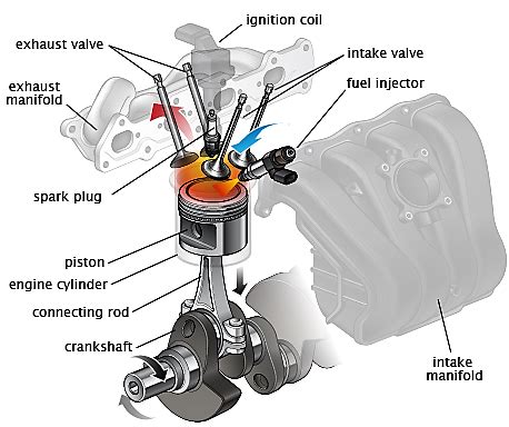 Can a fuel injected engine backfire?