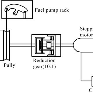 Can a fuel pump affect acceleration?