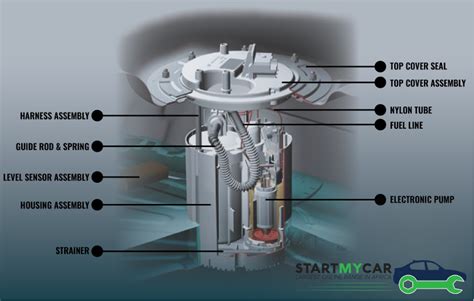 Can a fuel pump fail without warning?