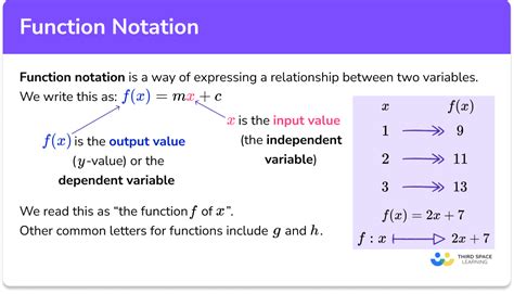 Can a function be y 3?