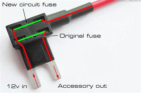 Can a fuse be put in the wrong way?