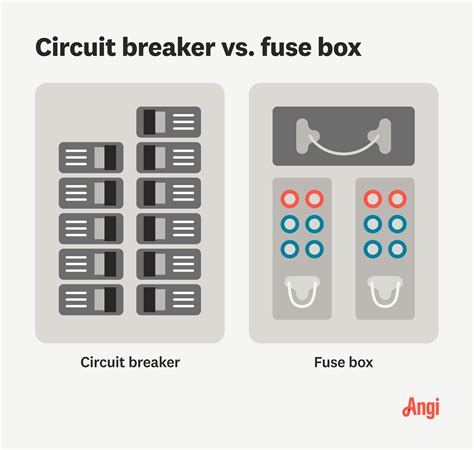 Can a fuse break a circuit?