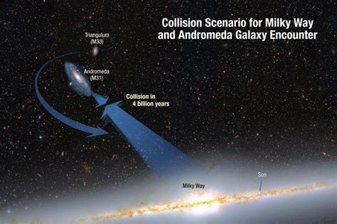 Can a galaxy hit another galaxy?