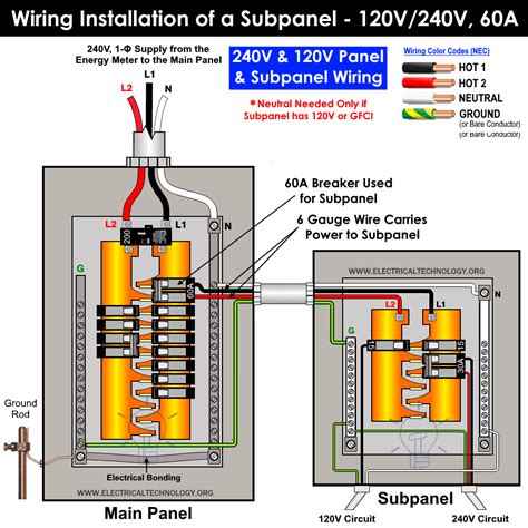 Can a generator be wired to a sub panel?