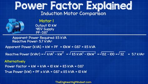 Can a generator have a power factor of 1?