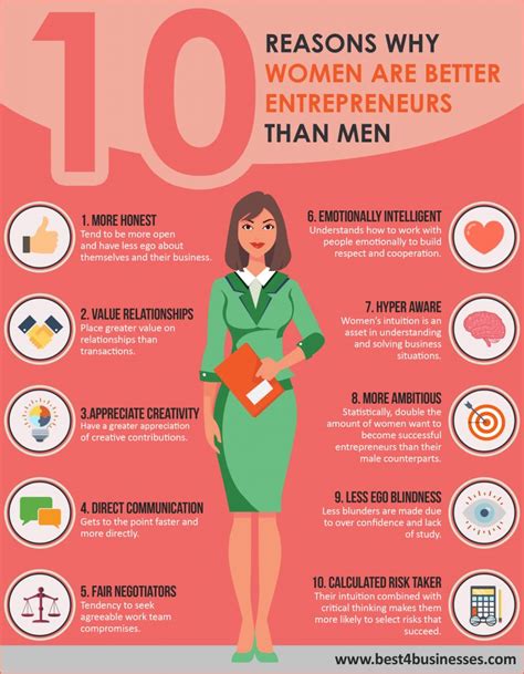 Can a girl be an entrepreneur?