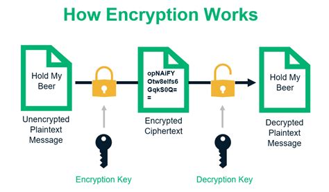 Can a hacker see encrypted data?