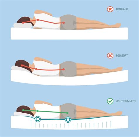 Can a hard bed cause back pain?