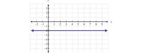 Can a horizontal line be linear?