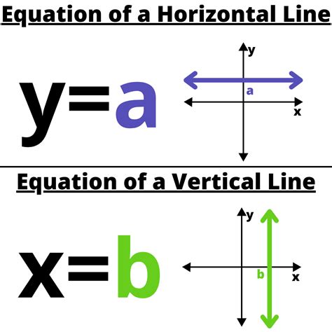 Can a horizontal line have an equation?