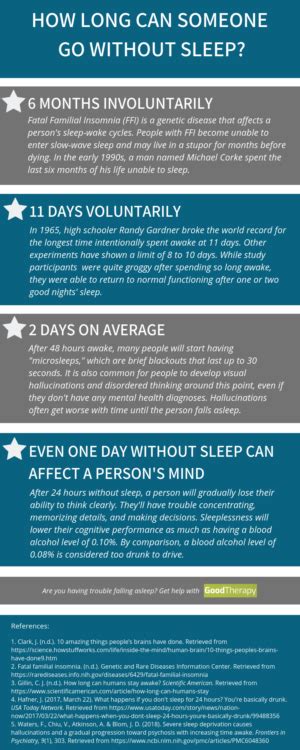 Can a human go 30 days without sleep?