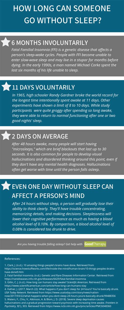 Can a human go 30 hours without sleep?