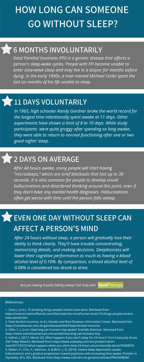 Can a human go 48 hours without sleep?