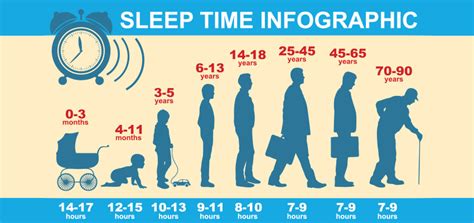 Can a human survive with 3 hours of sleep?