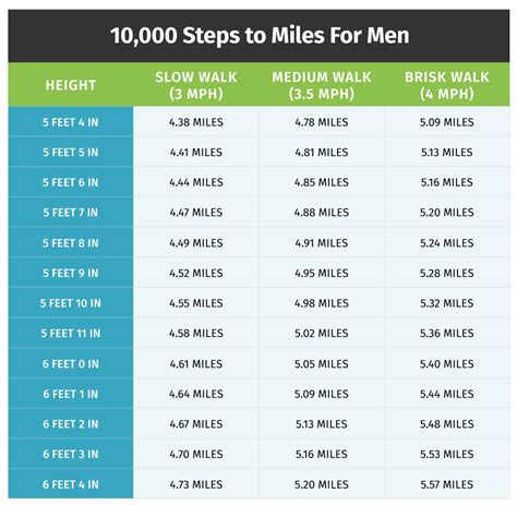 Can a human walk 300 miles?