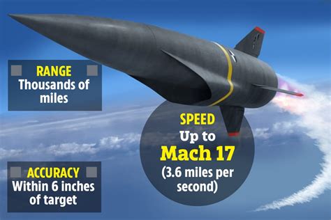 Can a hypersonic missile be defeated?