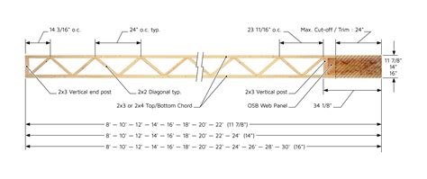 Can a joist span 20 feet?