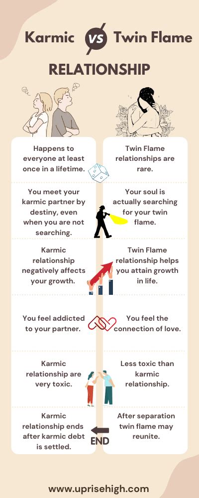 Can a karmic be a twin flame?