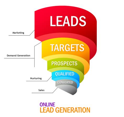 Can a lead be a company?