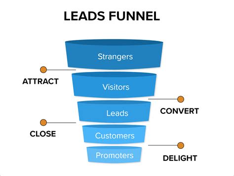 Can a lead be a customer?