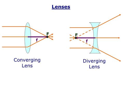 Can a lens cause noise?