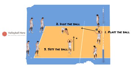 Can a libero set behind the line?