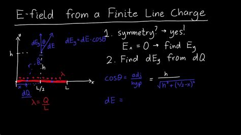 Can a line be finite?