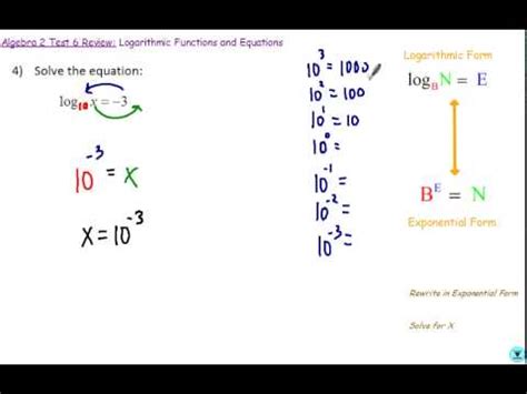 Can a log ever be negative?