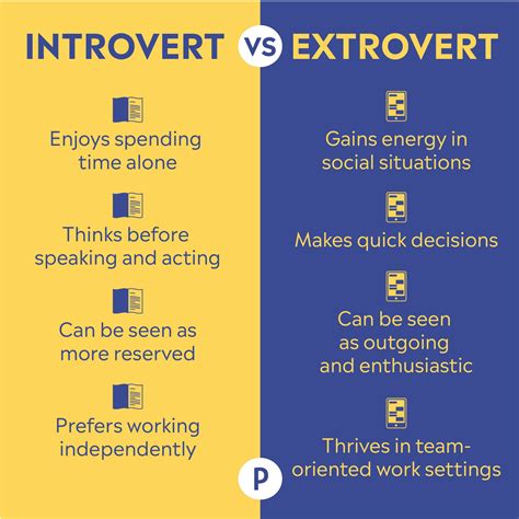 Can a loner be an extrovert?