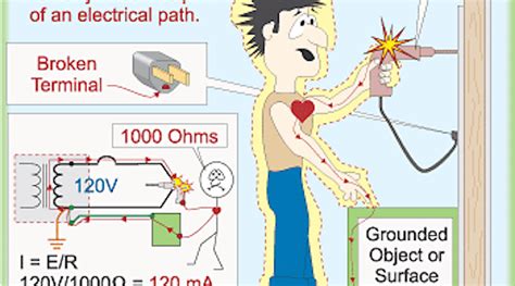 Can a magnet cause electric shock?