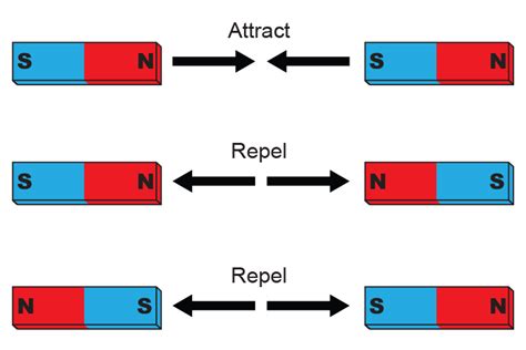 Can a magnetic attraction be one-sided?