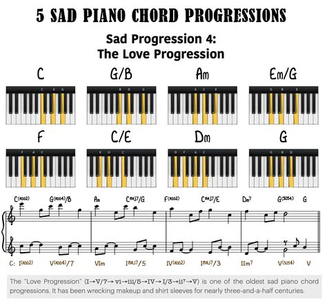 Can a major chord sound sad?