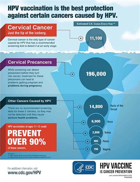Can a man clear HPV?