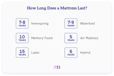 Can a mattress last 40 years?