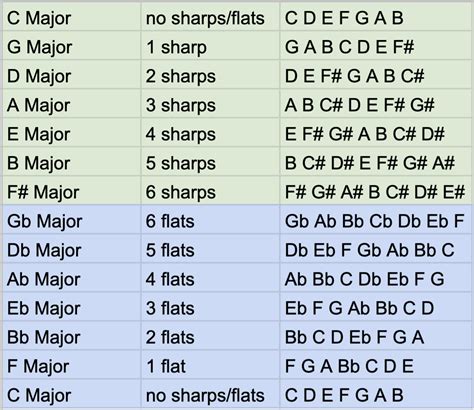 Can a melody include chords?