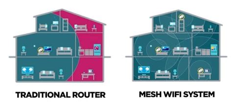 Can a mesh system work with any router?