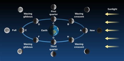 Can a moon be full for two days?