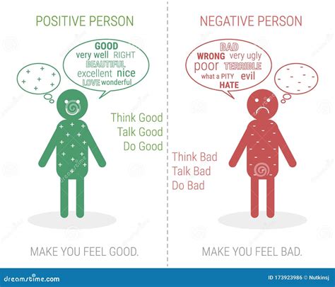 Can a negative person become positive?