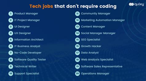 Can a non coder get a job?